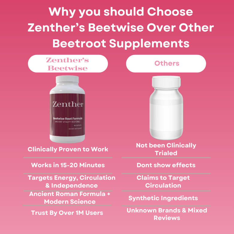 Zenther's Beetwise Root Formula